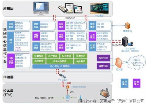 智慧连接与精细服务 WAGO SCADA系统与导航定位技术在水务集团运营中的深度融合