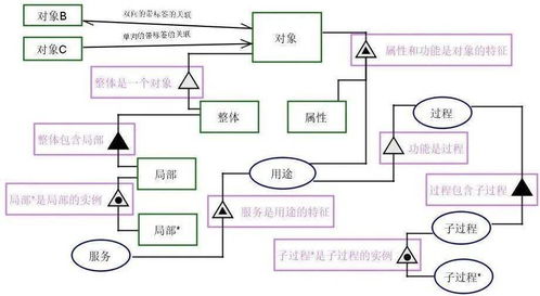 基于模型的任务系统运行功能统一规范 导航定位系统运作