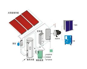 太阳能干化系统原理与运行及导航定位系统运作探析