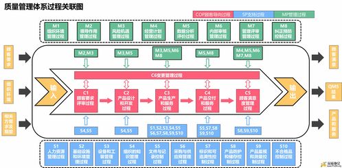 导航定位系统运作与质量管理体系过程关联图解析