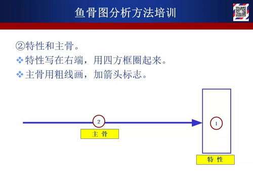一份系统的鱼骨图分析教材 导航定位系统运作全解析